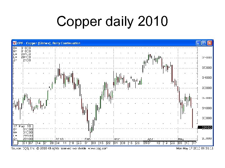 Copper daily 2010 