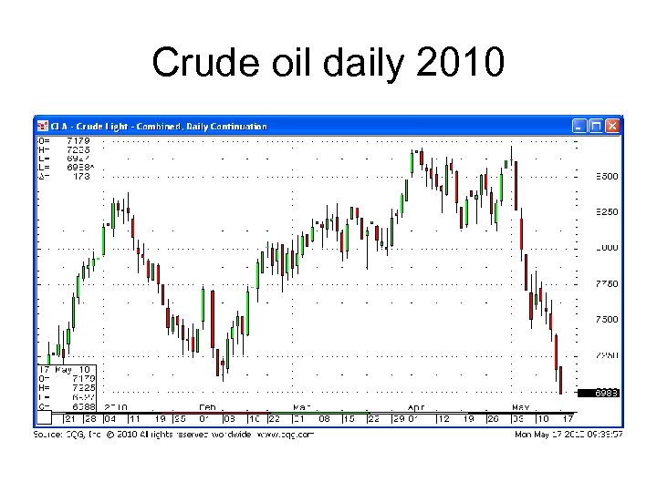 Crude oil daily 2010 