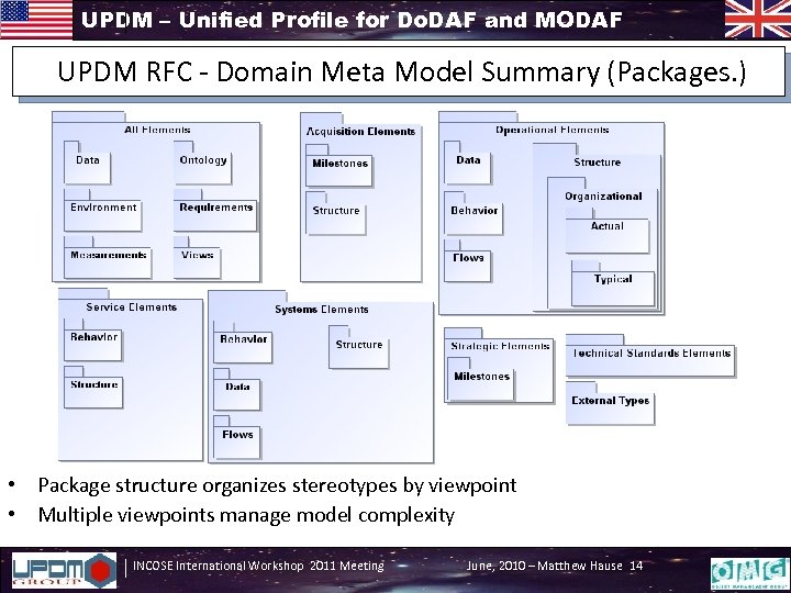 UPDM – Unified Profile for Do. DAF and MODAF UPDM RFC - Domain Meta