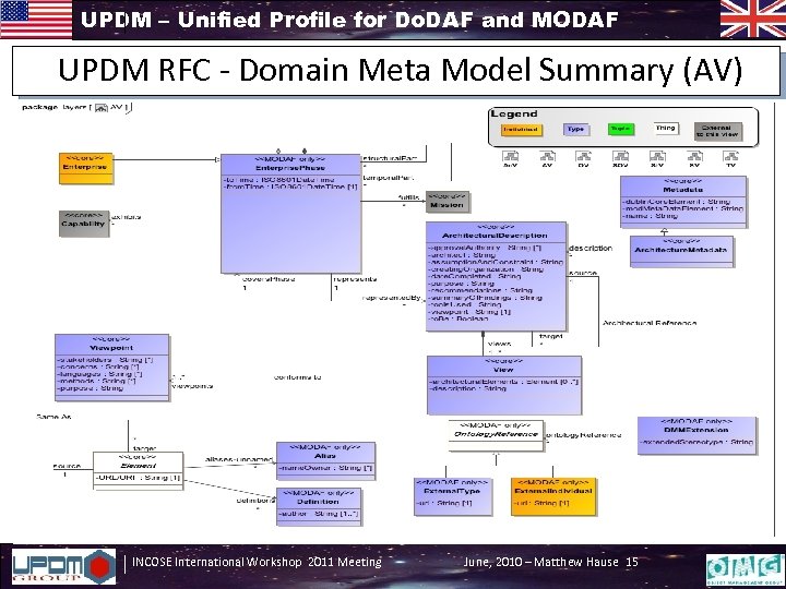 UPDM – Unified Profile for Do. DAF and MODAF UPDM RFC - Domain Meta