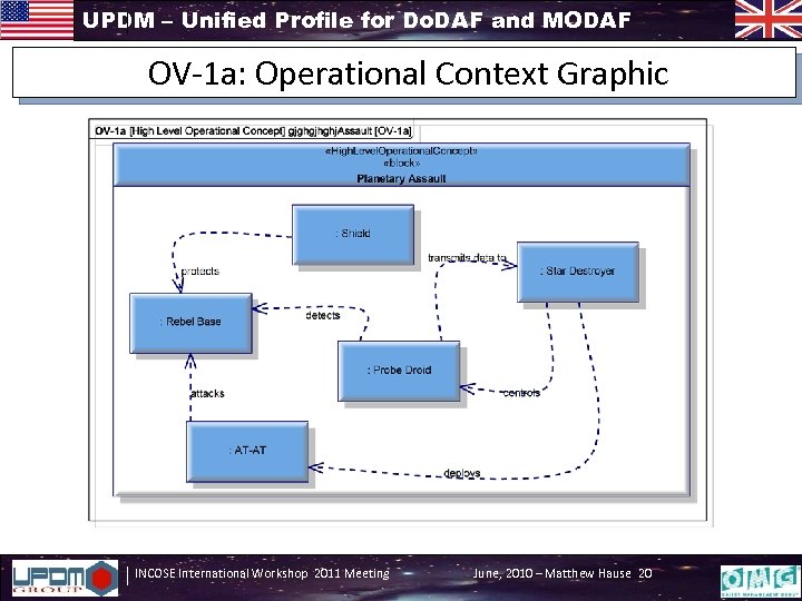 UPDM – Unified Profile for Do. DAF and MODAF OV-1 a: Operational Context Graphic
