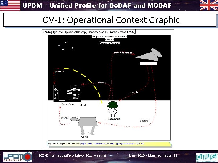 UPDM – Unified Profile for Do. DAF and MODAF OV-1: Operational Context Graphic INCOSE