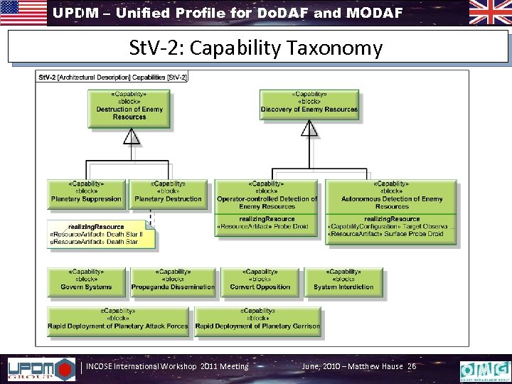 UPDM – Unified Profile for Do. DAF and MODAF St. V-2: Capability Taxonomy INCOSE