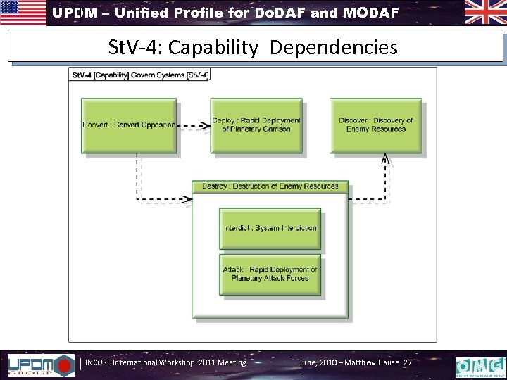 UPDM – Unified Profile for Do. DAF and MODAF St. V-4: Capability Dependencies INCOSE