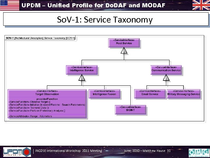 UPDM – Unified Profile for Do. DAF and MODAF So. V-1: Service Taxonomy INCOSE