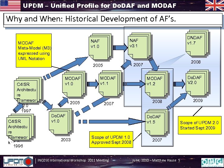 UPDM – Unified Profile for Do. DAF and MODAF Why and When: Historical Development
