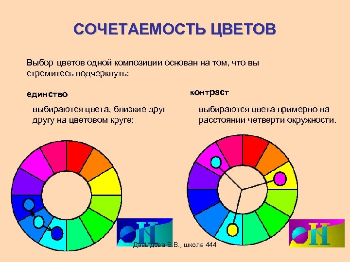 СОЧЕТАЕМОСТЬ ЦВЕТОВ Выбор цветов одной композиции основан на том, что вы стремитесь подчеркнуть: контраст