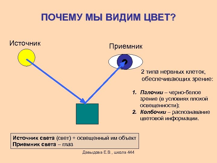 Видит предмет