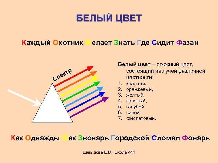 Картинка каждый охотник желает знать где сидит фазан