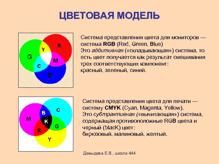 ЦВЕТОВАЯ МОДЕЛЬ Система представления цвета для мониторов — система RGB (Red, Green, Blue) Это