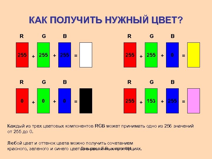 КАК ПОЛУЧИТЬ НУЖНЫЙ ЦВЕТ? R G 255 + 255 R 0 B + 255