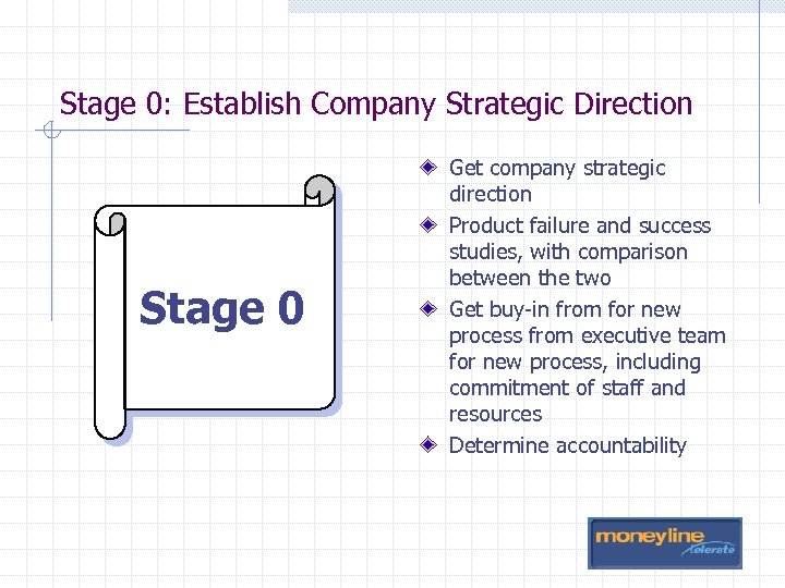 Stage 0: Establish Company Strategic Direction Stage 0 Get company strategic direction Product failure