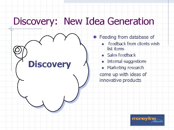 Discovery: New Idea Generation Feeding from database of n n Discovery n n feedback
