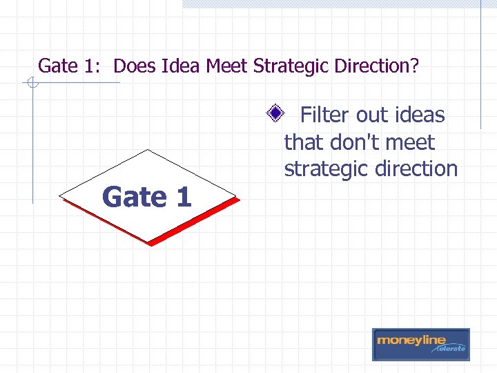 Gate 1: Does Idea Meet Strategic Direction? Gate 1 Filter out ideas that don't