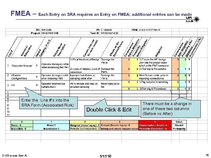 FMEA – Each Entry on SRA requires an Entry on FMEA; additional entries can