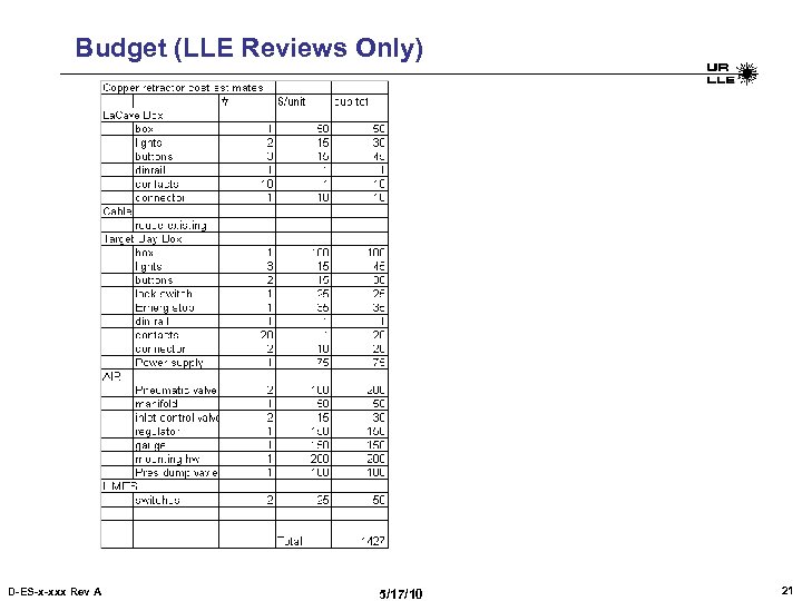 Budget (LLE Reviews Only) D-ES-x-xxx Rev A 5/17/10 21 