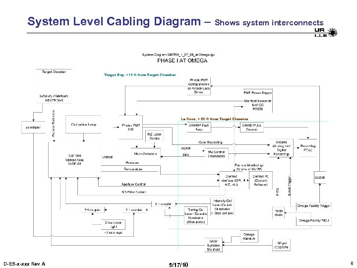 System Level Cabling Diagram – Shows system interconnects D-ES-x-xxx Rev A 5/17/10 8 