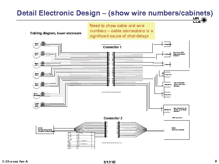 Detail Electronic Design – (show wire numbers/cabinets) Need to show cable and wire numbers