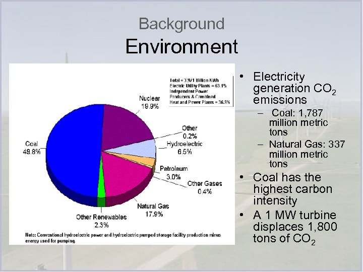 Background Environment • Electricity generation CO 2 emissions – Coal: 1, 787 million metric