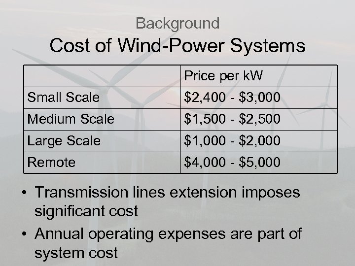 Background Cost of Wind-Power Systems Price per k. W Small Scale $2, 400 -