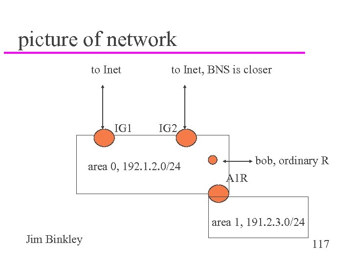 picture of network to Inet IG 1 to Inet, BNS is closer IG 2