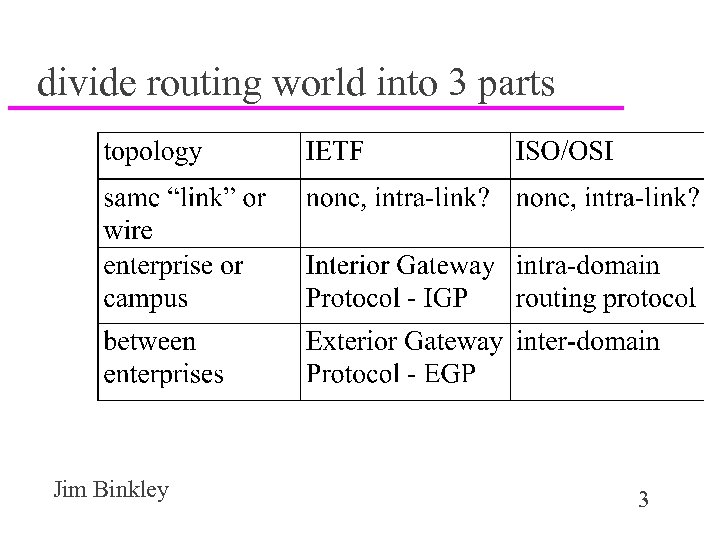 divide routing world into 3 parts Jim Binkley 3 