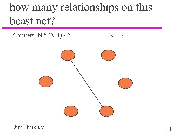 how many relationships on this bcast net? 6 routers, N * (N-1) / 2