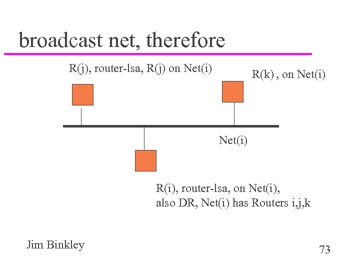 broadcast net, therefore R(j), router-lsa, R(j) on Net(i) R(k) , on Net(i) R(i), router-lsa,