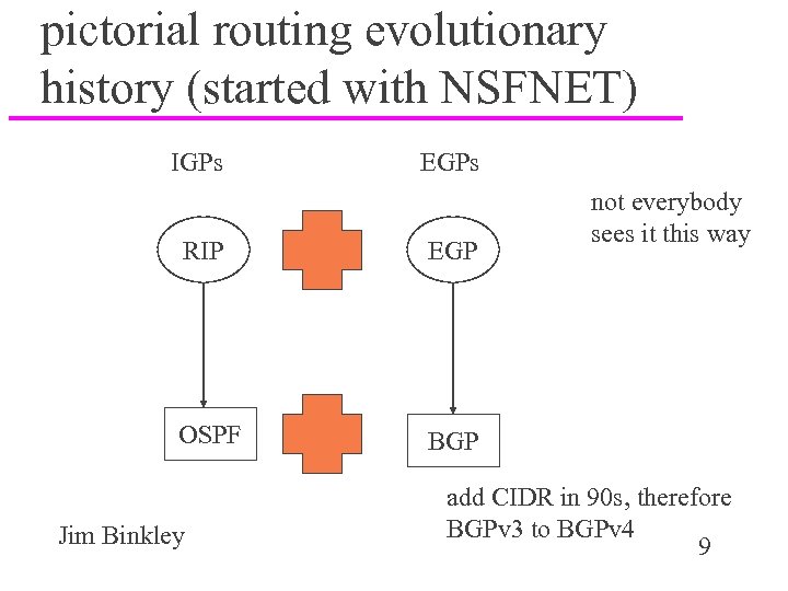 pictorial routing evolutionary history (started with NSFNET) IGPs EGPs RIP EGP OSPF not everybody