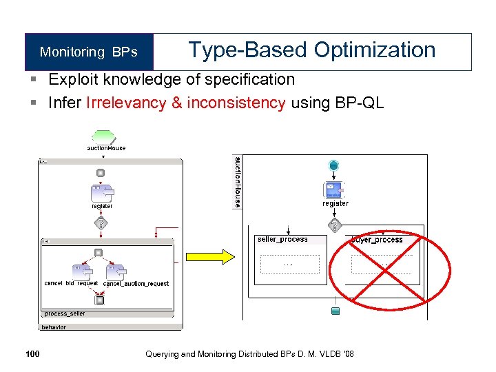 Monitoring BPs Type-Based Optimization § Exploit knowledge of specification § Infer Irrelevancy & inconsistency