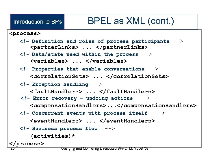 Introduction to BPs BPEL as XML (cont. ) <process> <!– Definition and roles of