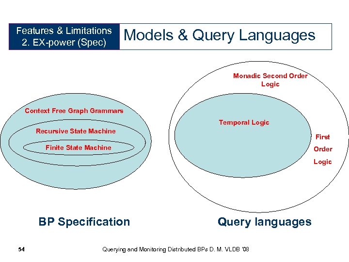 Features & Limitations Expressive Power 2. EX-power (Spec) (Specification) Models & Query Languages Monadic