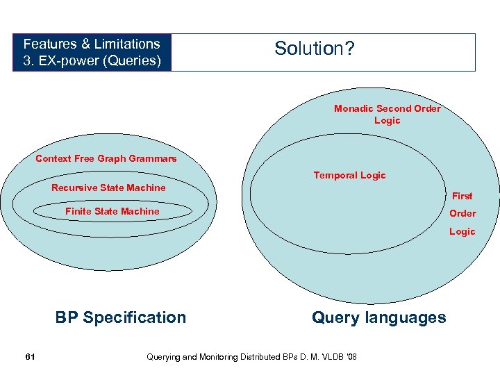 Features & Limitations Expressive Power 3. EX-power (Queries) Solution? Monadic Second Order Logic Context