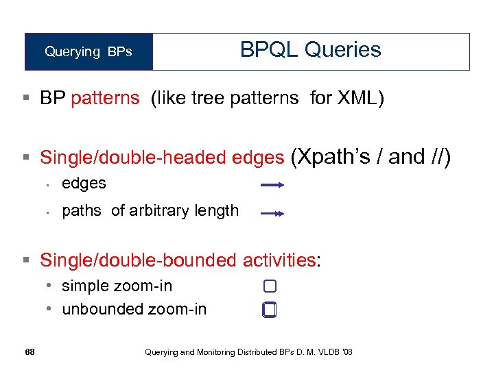 BPQL Queries Querying BPs § BP patterns (like tree patterns for XML) § Single/double-headed