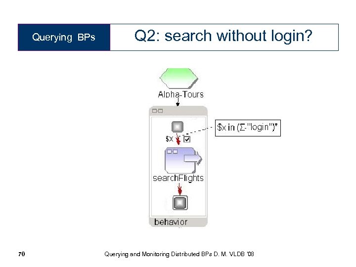 Querying BPs Q 2: search without login? 70 Querying and Monitoring Distributed BPs D.