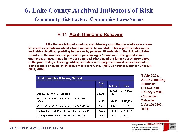 6. Lake County Archival Indicators of Risk Community Risk Factor: Community Laws/Norms 6. 11