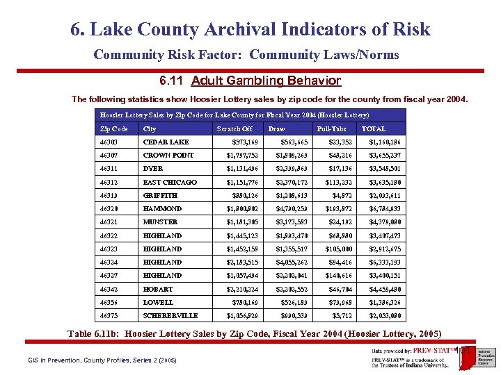 6. Lake County Archival Indicators of Risk Community Risk Factor: Community Laws/Norms 6. 11