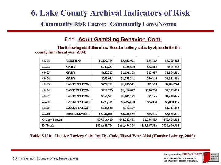 6. Lake County Archival Indicators of Risk Community Risk Factor: Community Laws/Norms 6. 11