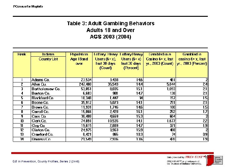 104 GIS in Prevention, County Profiles, Series 2 (2005) 