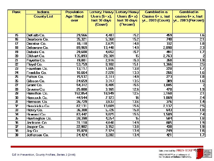 105 GIS in Prevention, County Profiles, Series 2 (2005) 