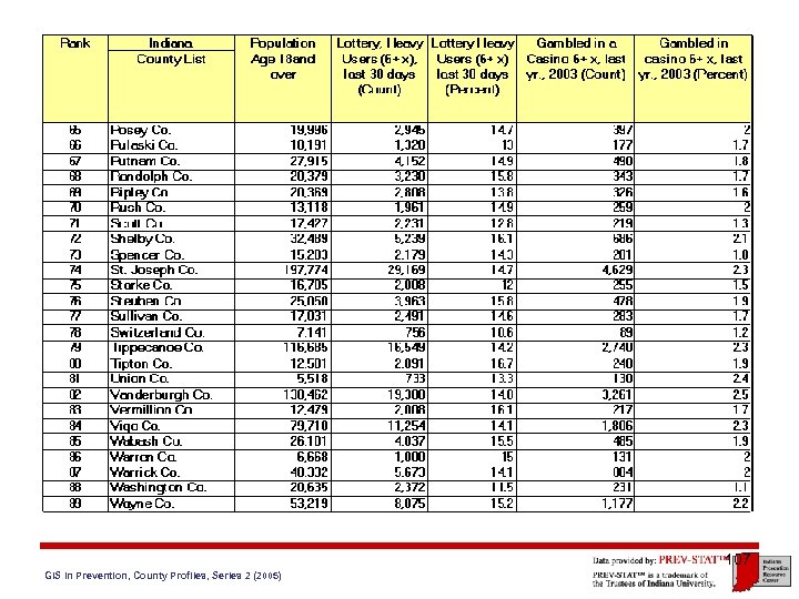 107 GIS in Prevention, County Profiles, Series 2 (2005) 