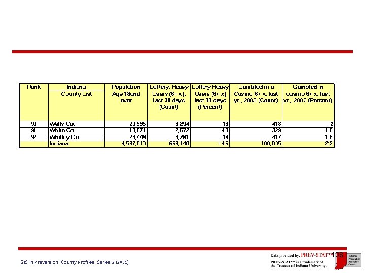 108 GIS in Prevention, County Profiles, Series 2 (2005) 