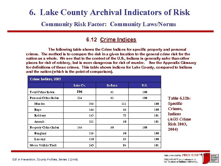 6. Lake County Archival Indicators of Risk Community Risk Factor: Community Laws/Norms 6. 12