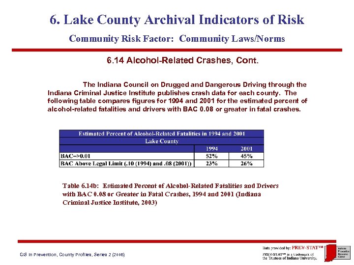 6. Lake County Archival Indicators of Risk Community Risk Factor: Community Laws/Norms 6. 14