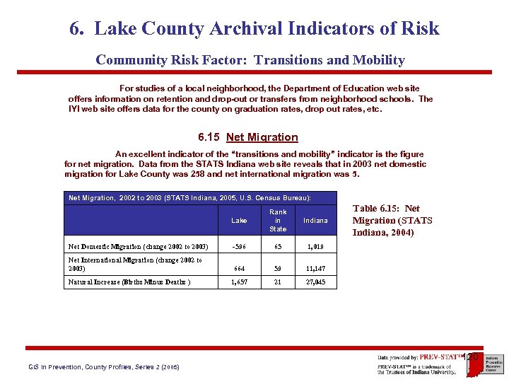 6. Lake County Archival Indicators of Risk Community Risk Factor: Transitions and Mobility For