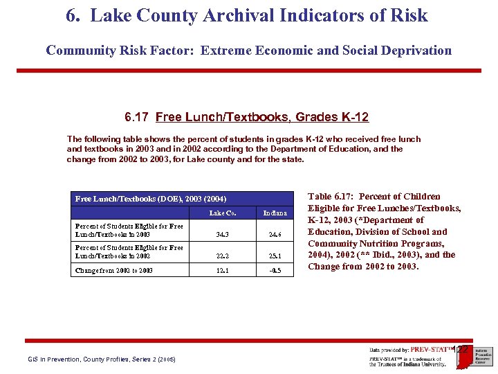 6. Lake County Archival Indicators of Risk Community Risk Factor: Extreme Economic and Social