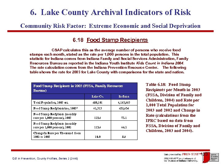 6. Lake County Archival Indicators of Risk Community Risk Factor: Extreme Economic and Social