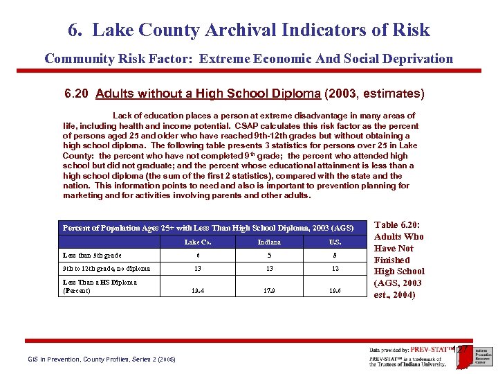 6. Lake County Archival Indicators of Risk Community Risk Factor: Extreme Economic And Social