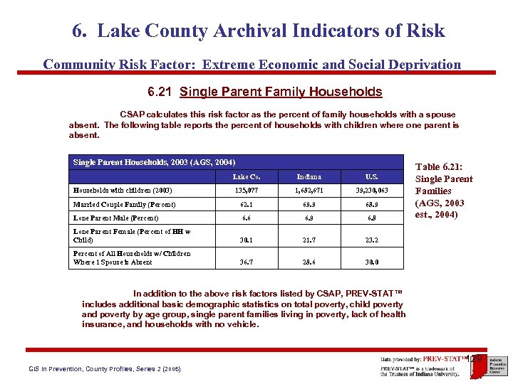 6. Lake County Archival Indicators of Risk Community Risk Factor: Extreme Economic and Social