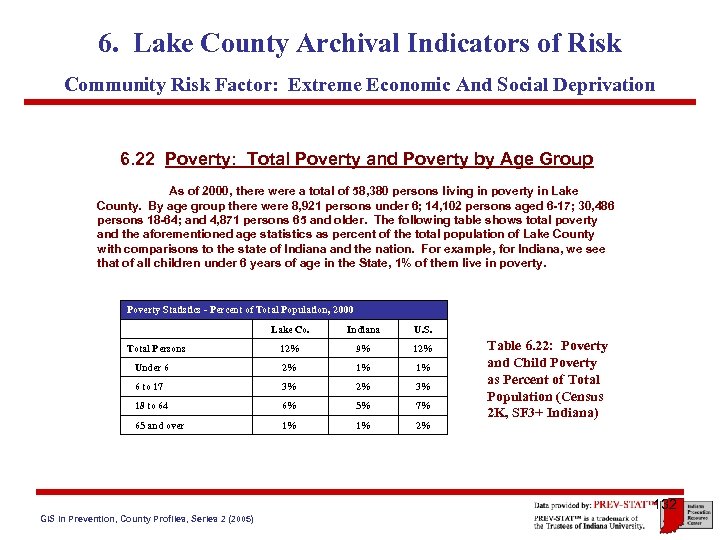 6. Lake County Archival Indicators of Risk Community Risk Factor: Extreme Economic And Social